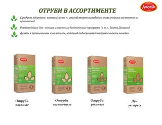 ОТРУБИ В АССОРТИМЕНТЕ
Дизайн в органическом «эко-стиле», который подчеркивает направленность линейки
Продукт здорового питания (в т. ч. способствует выведению токсических элементов из
организма)
Рекомендован для многих известных диетических программ (в т.ч. диета Дюкана)
Отруби
овсяные
Отруби
пшеничные
Отруби
ржаные
Лён
экспресс
 