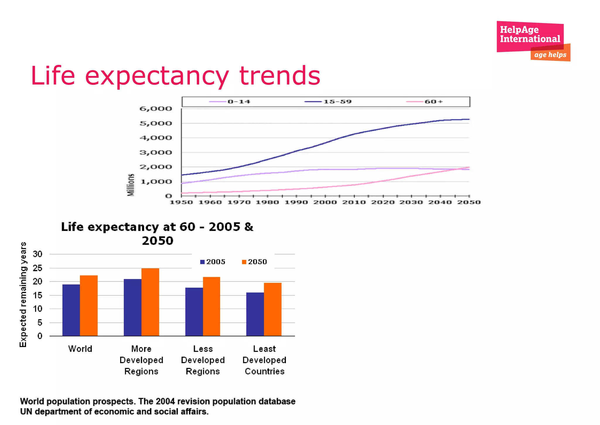 Life expectancy trends 