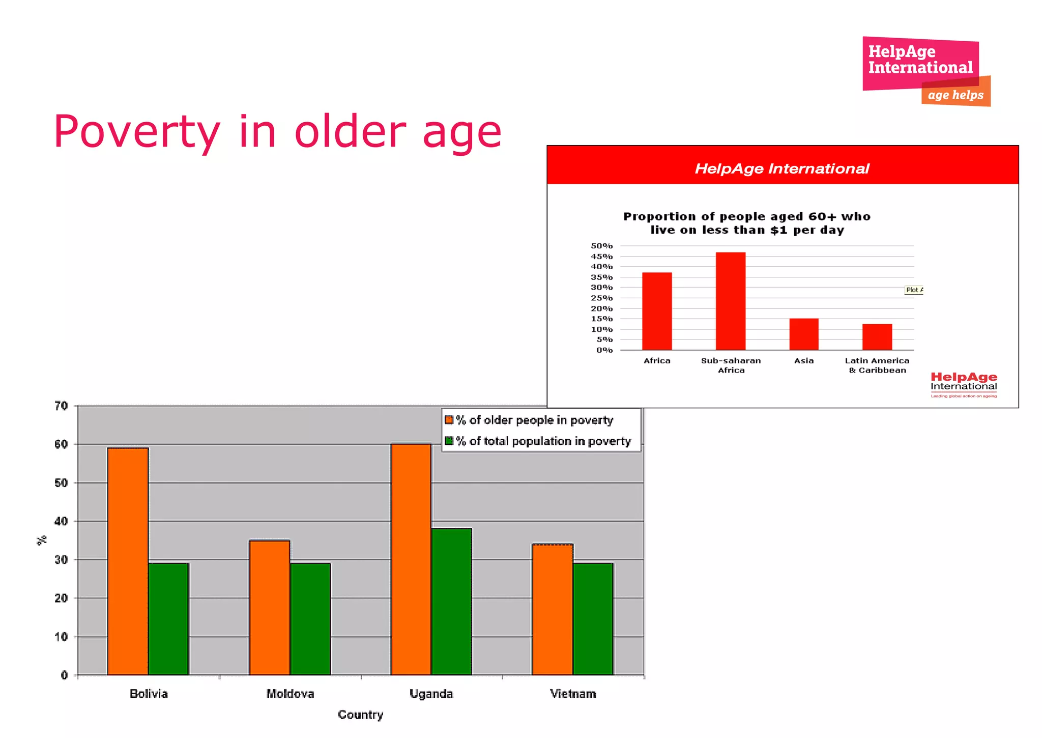 Poverty in older age 