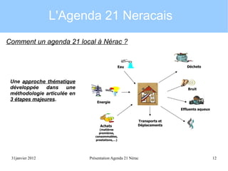 L'Agenda 21 Neracais
Comment un agenda 21 local à Nérac ?

Déchets

Eau

Une approche thématique
développée dans une
méthodologie articulée en
3 étapes majeures.

Bruit

Energie
Effluents aqueux

Achats

Transports et
Déplacements

(matières
premières,
consommables,
prestations,…)

31janvier 2012

Présentation Agenda 21 Nérac

12

 