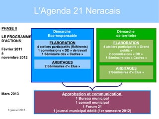 L'Agenda 21 Neracais
PHASE II
LE PROGRAMME
D'ACTIONS
Février 2011
à
novembre 2012

Démarche
Eco-responsable

Démarche
de territoire

ELABORATION

ELABORATION

4 ateliers participatifs (Référents)
1 commissions « DD » de travail
1 Séminaire des « Cadres »

4 ateliers participatifs « Grand
public »
2 commissions « DD »
1 Séminaire des « Cadres »

ARBITAGES
2 Séminaires d'« Élus »

ARBITAGES
2 Séminaires d'« Élus »

Mars 2013

31janvier 2012

Approbation et communication
1 Bureau municipal
1 conseil municipal
1 Forum 21
Présentation Agenda dédié
1 journal municipal 21 Nérac (1er semestre 2012)

14

 