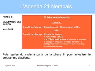 L'Agenda 21 Neracais
PHASE III
EVALUATION DES
ACTION
Mars 2014

Suivi et réajustements
D'abord...
Comité technique : Encadrement + Commission « DD »
puis...
Comité de pilotage : Comité technique
+ Référents « DD »
+ « L'Agora néracaise » (constituée de 4 collèges)
(1 collège de citoyens + 1 collège d'experts + 1
collège d'acteurs économiques locaux + 1 collège
d'associations locales)

Puis reprise du cycle à partir de la phase II, pour actualiser le
programme d'actions.
31janvier 2012

Présentation Agenda 21 Nérac

15

 
