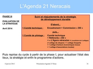 L'Agenda 21 Neracais
PHASE III
EVALUATION DE
LA STRATEGIE
Avril 2014

Suivi et réajustements de la stratégie
de développement durable
D'abord...
1 Comité technique :

Encadrement + Commission « DD »
puis...

1 Comité de pilotage :

Comité technique
+ Référents « DD »
+ « L'Agora néracaise » (constituée de 4 collèges)
(1 collège de citoyens + 1 collège d'experts
+ 1 collège d'acteurs économiques locaux
+ 1 collège d'associations locales)

Puis reprise du cycle à partir de la phase I, pour actualiser l'état des
lieux, la stratégie et enfin le programme d'actions.
31janvier 2012

Présentation Agenda 21 Nérac

16

 