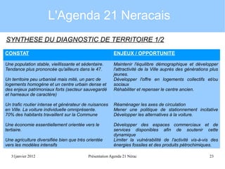 L'Agenda 21 Neracais
SYNTHESE DU DIAGNOSTIC DE TERRITOIRE 1/2
CONSTAT

ENJEUX / OPPORTUNITE

Une population stable, vieillissante et sédentaire.
Tendance plus prononcée qu'ailleurs dans le 47.

Maintenir l'équilibre démographique et développer
l'attractivité de la Ville auprès des générations plus
jeunes.
Développer l'offre en logements collectifs et/ou
sociaux
Réhabiliter et repenser le centre ancien.

Un territoire peu urbanisé mais mité, un parc de
logements homogène et un centre urbain dense et
des enjeux patrimoniaux forts (secteur sauvegardé
et hameaux de caractère)
Un trafic routier intense et générateur de nuisances
en Ville. La voiture individuelle omniprésente.
70% des habitants travaillent sur la Commune

Réaménager les axes de circulation
Mener une politique de stationnement incitative
Développer les alternatives à la voiture.

Une économie essentiellement orientée vers le
tertiaire.

Développer des espaces commerciaux et de
services disponibles afin de soutenir cette
dynamique
Limiter la vulnérabilité de l'activité vis-à-vis des
énergies fossiles et des produits pétrochimiques.

Une agriculture diversifiée bien que très orientée
vers les modèles intensifs
31janvier 2012

Présentation Agenda 21 Nérac

23

 