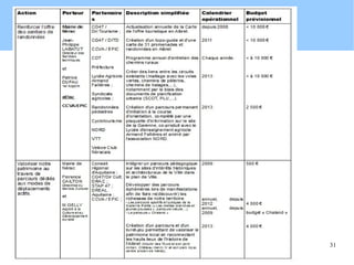 L'Agenda 21 Neracais

31janvier 2012

Présentation Agenda 21 Nérac

31

 