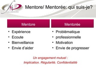 Mentore/ Mentorée: qui suis-je?


         Mentore                        Mentorée
•   Expérience                 •   Problématique
•   Ecoute                     •   professionnelle
•   Bienveillance              •   Motivation
•   Envie d’aider              •   Envie de progresser

                 Un engagement mutuel :
          Implication. Régularité. Confidentialité
 
