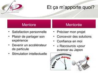 Et ça m’apporte quoi?


         Mentore                        Mentorée
• Satisfaction personnelle     •   Préciser mon projet
• Plaisir de partager son      •   Concevoir des solutions
  expérience                   •   Confiance en moi
• Devenir un accélérateur      •   « Raccourcis »pour
  de particule                     avancer au Japon
• Stimulation intellectuelle
 