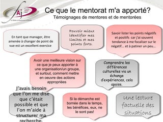 Ce que le mentorat m'a apporté?
                             Témoignages de mentores et de mentorées

                                      Pouvoir mieux
                                       Pouvoir mieux
                                                                Savoir lister les points négatifs
                                                                 Savoir lister les points négatifs
  En tant que manager, être           identifier mes
                                       identifier mes
   En tant que manager, être                                      et positifs car j'ai souvent
                                                                   et positifs car j'ai souvent
amenée ààchanger de point de          limites et mes
                                       limites et mes
 amenée changer de point de                                     tendance ààme focaliser sur le
                                                                 tendance me focaliser sur le
vue est un excellent exercice          points forts.
                                        points forts.
 vue est un excellent exercice                                  négatif... et ààpatiner un peu...
                                                                 négatif... et patiner un peu...


                Avoir une meilleure vision sur
                 Avoir une meilleure vision sur
                                                            Comprendre les
                                                             Comprendre les
                  ce que je peux apporter àà
                   ce que je peux apporter
                                                              différences
                                                               différences
                une organisation/un groupe,
                 une organisation/un groupe,
                                                           culturelles via un
                                                            culturelles via un
                 et surtout, comment mettre
                  et surtout, comment mettre
                                                                échange
                                                                 échange
                    en oeuvre des actions
                     en oeuvre des actions
                                                          d’expériences, cela
                                                           d’expériences, cela
                         appropriées
                          appropriées
                                                                 apaise.
                                                                  apaise.
    J’avais besoin
     J’avais besoin
  que l’on me dise
  que l’on me dise
      que c’était
       que c’était                     Si la démarche est
                                        Si la démarche est              Une lecture
                                                                         Une lecture
                                     bornée dans le temps,
                                      bornée dans le temps,
   possible et que
   possible et que                   les bénéfices, eux, ne
                                      les bénéfices, eux, ne
                                                                       factuelle des
                                                                        factuelle des
    l’on m’aide à
     l’on m’aide à
    structurer ma
     structurer ma
                                           le sont pas!
                                            le sont pas!                 situations
                                                                         situations
 