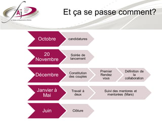 Et ça se passe comment?
 