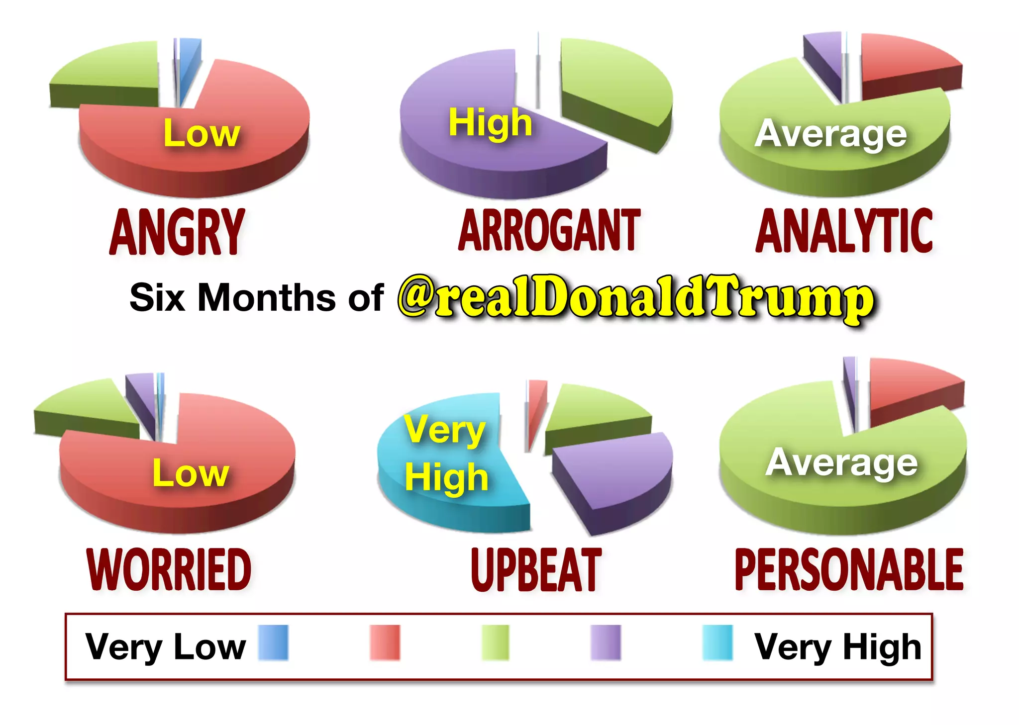 Very Low Very High
Six Months of
Low High Average
Low
Very
High Average
 