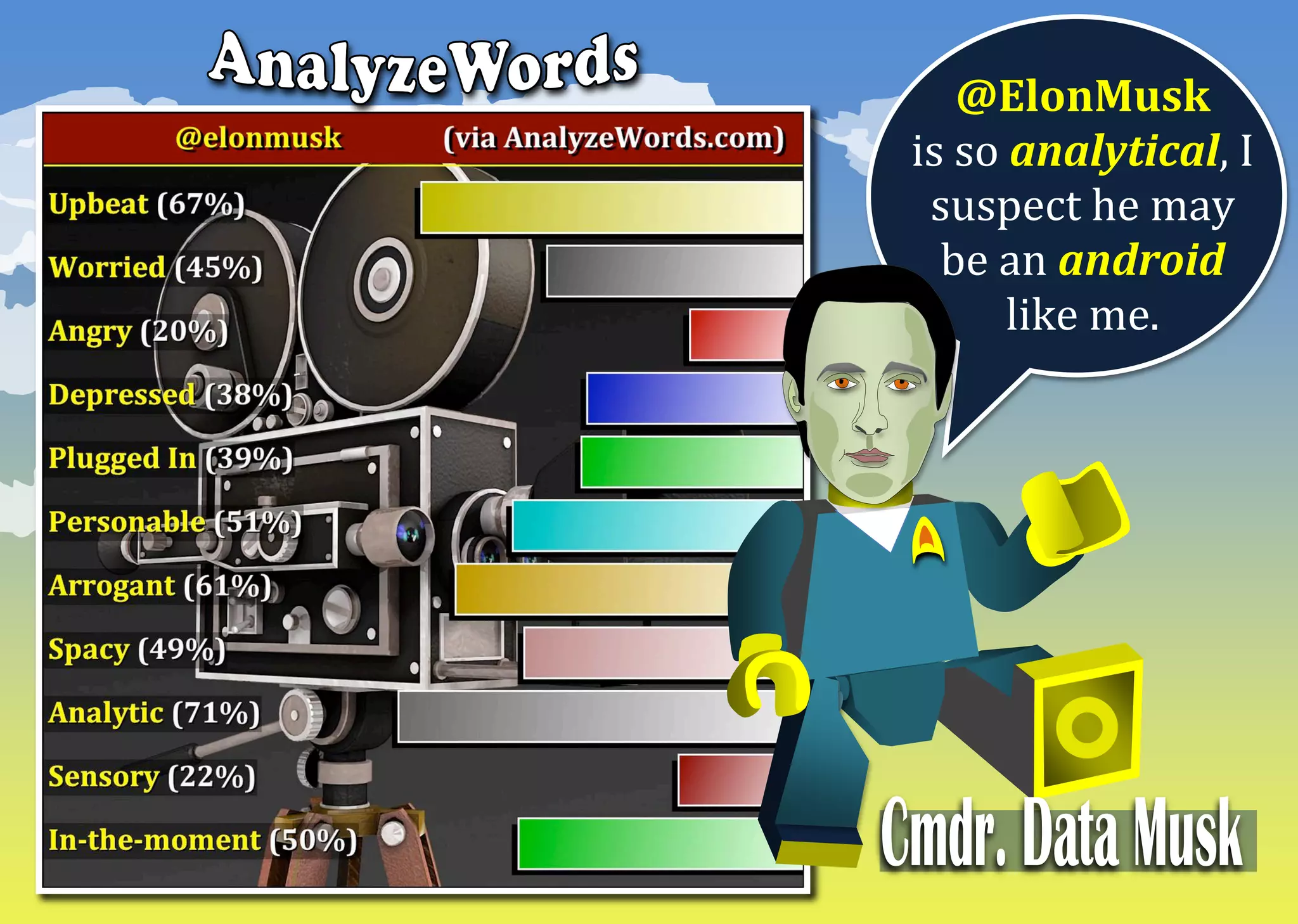 §
	
@ElonMusk		
is	so	analytical,	I	
suspect	he	may	
be	an	android	
like	me.	
 