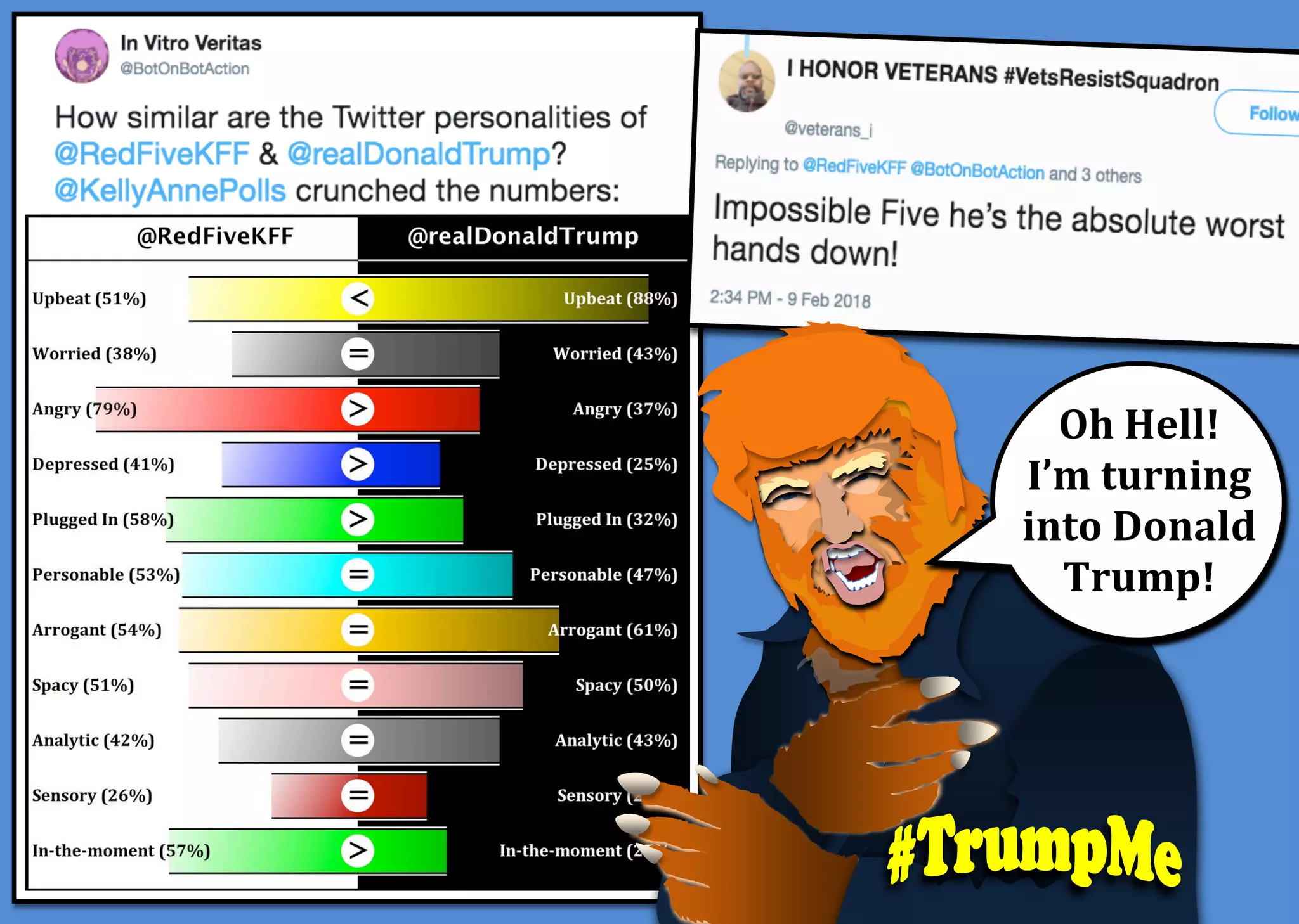 Oh	Hell!	
I’m	turning	
into	Donald	
Trump!	
 