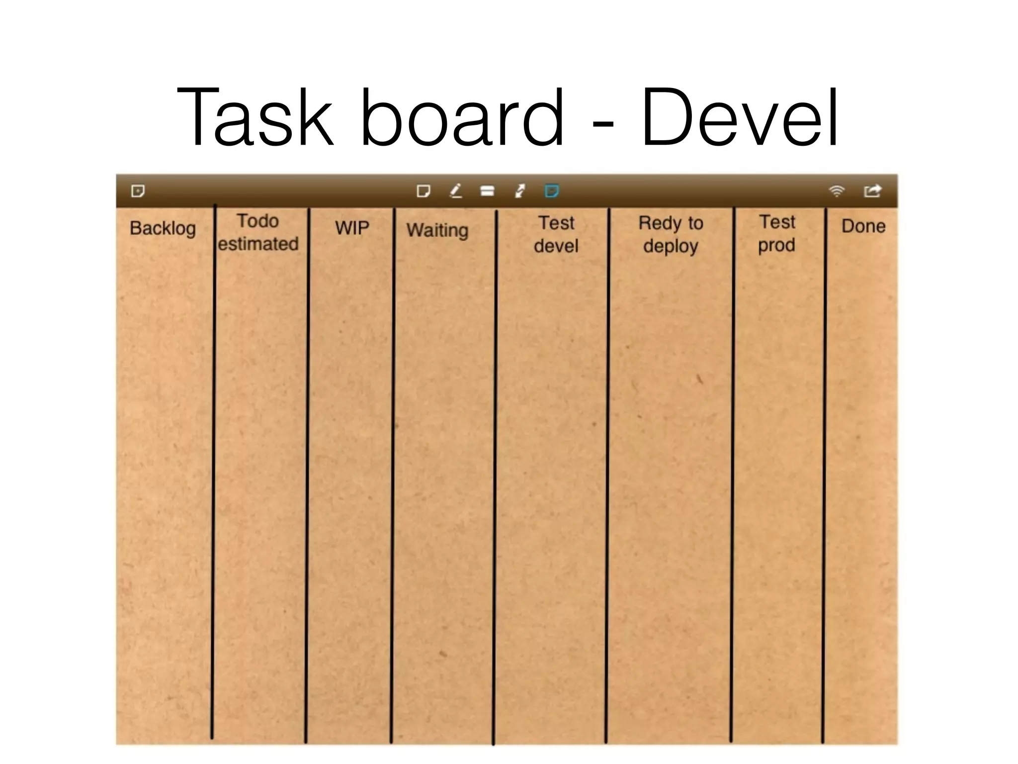 Task board - Devel
 