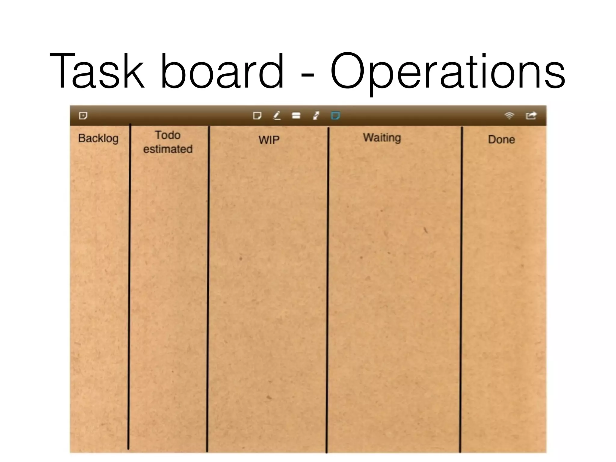 Task board - Operations
 