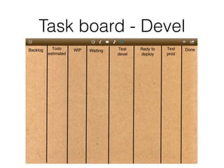 Task board - Devel
 