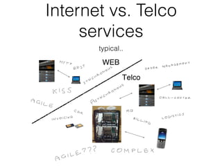 Internet vs. Telco
     services
       typical..
 
