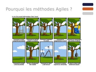 Pourquoi les méthodes Agiles ?
 