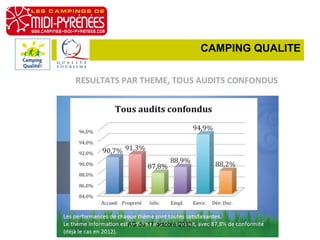 CAMPING QUALITE

AG du 17 octobre 2013

 