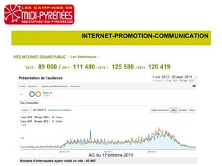 INTERNET-PROMOTION-COMMUNICATION

SITE INTERNET GRAND PUBLIC / Les Statistiques :
•2010 :

89 060 / 2011 : 111 480 / 2012 : 125 580 / 2013 : 120 419

AG du 17 octobre 2013

 