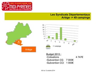 Les Syndicats Départementaux 
Ariège -> 49 campings 
AG du 13 octobre 2014 
Ariège 
Budget 2013 : 
-Cotisations 4 747€ 
-Subvention CG 7 000€ 
-Subvention CCI 1 000€ 
 