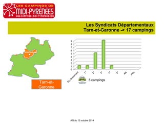 Les Syndicats Départementaux 
Tarn-et-Garonne -> 17 campings 
AG du 13 octobre 2014 
Tarn-et- 
Garonne 
5 campings 
 