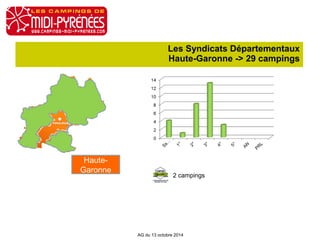 Les Syndicats Départementaux 
Haute-Garonne -> 29 campings 
AG du 13 octobre 2014 
Haute- 
Garonne 
2 campings 
 