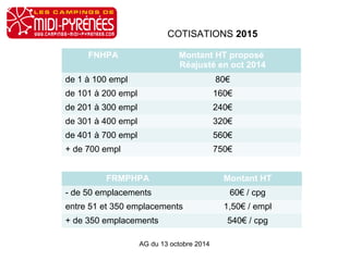 COTISATIONS 2015 
FNHPA Montant HT proposé 
Réajusté en oct 2014 
de 1 à 100 empl 80€ 
de 101 à 200 empl 160€ 
de 201 à 300 empl 240€ 
de 301 à 400 empl 320€ 
de 401 à 700 empl 560€ 
+ de 700 empl 750€ 
FRMPHPA Montant HT 
- de 50 emplacements 60€ / cpg 
entre A 51 cette et cotisation 350 emplacements HORS TAXES, il convient de rajouter la TVA 1,50€ au taux de / empl 
19,6 %. 
+ de 350 emplacements 540€ / cpg 
AG du 13 octobre 2014 
 