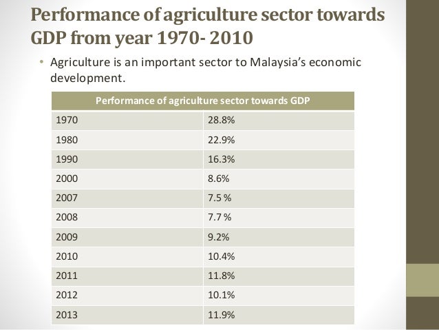 WORLD AND MALAYSIA AGRICULTURE:FOOD SECURITY,FERTIGATION ...