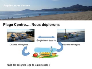 Plage Centre…. Nous déplorons
Argeles, nous aimons
Ordures ménagères
Éloignement de50 m
Déchets ménagers
Quid des odeurs le long de la promenade ?
 