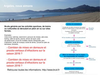 Bruits générés par les activités sportives, de loisirs
ou culturelles se déroulant en plein air ou sur sites
fermés.
Exemples :
moto-cross, ball-trap, stand de tir, parcours de chasse, aéro-club,
karting, salle de sports, piscine, terrain de sport, piste
de skate-board, circuit de modèles réduits radioguidés, parc
d’attraction, école de musique, école de danse, concert en plein air,
kermesse, brocante,.
- Combien de mises en demeure et
procès-verbaux d’infractions sur la
saison 2016 ?
- Combien de mises en demeure et
procès-verbaux d’infractions sur la
saison 2016 ?
Argeles, nous aimons
Retrouvez toutes les informations :http://www.bruit.fr
 