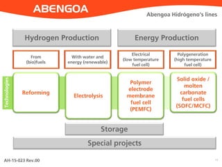 AH-15-023 Rev.00 11
Abengoa Hidrógeno’s lines
Hydrogen Production
From
(bio)fuels
With water and
energy (renewable)
Energy Production
Electrical
(low temperature
fuel cell)
Polygeneration
(high temperature
fuel cell)
Reforming
Electrolysis
Polymer
electrode
membrane
fuel cell
(PEMFC)
Solid oxide /
molten
carbonate
fuel cells
(SOFC/MCFC)
Storage
Technologies
Special projects
 