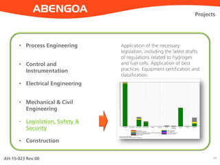 AH-15-023 Rev.00 29
Projects
• Process Engineering
• Control and
Instrumentation
• Electrical Engineering
• Mechanical & Civil
Engineering
• Legislation, Safety &
Security
• Construction
Application of the necessary
legislation, including the latest drafts
of regulations related to hydrogen
and fuel cells. Application of best
practices. Equipment certification and
classification.
 