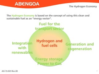 AH-15-023 Rev.00 4
The Hydrogen Economy
Hydrogen and
fuel cells
Fuel for the
transport sector
Energy storage.
Power to Gas
Generation and
cogeneration
Integration
with
renewables
The Hydrogen Economy is based on the concept of using this clean and
sustainable fuel as an “energy vector”.
 