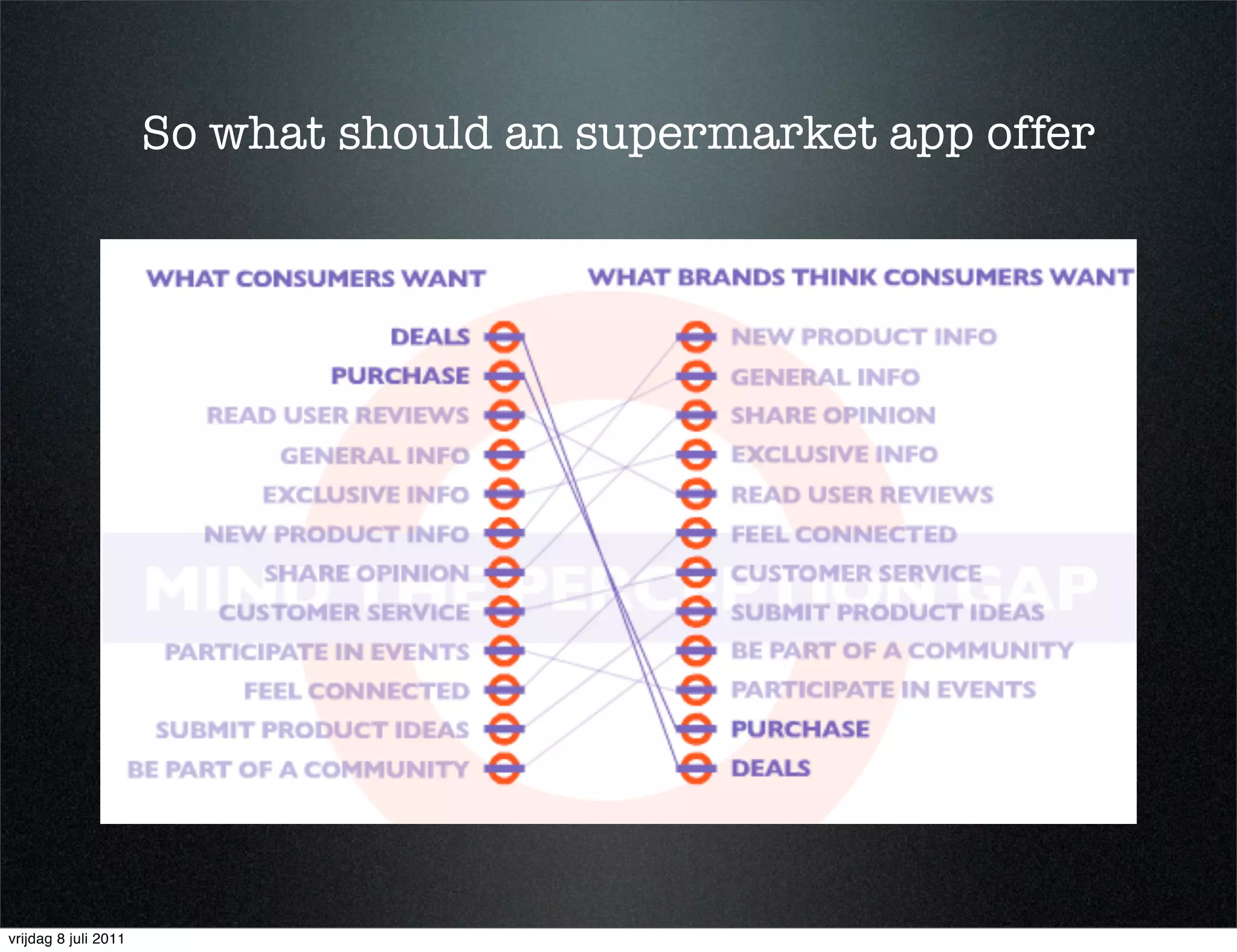 So what should an supermarket app offer




vrijdag 8 juli 2011
 