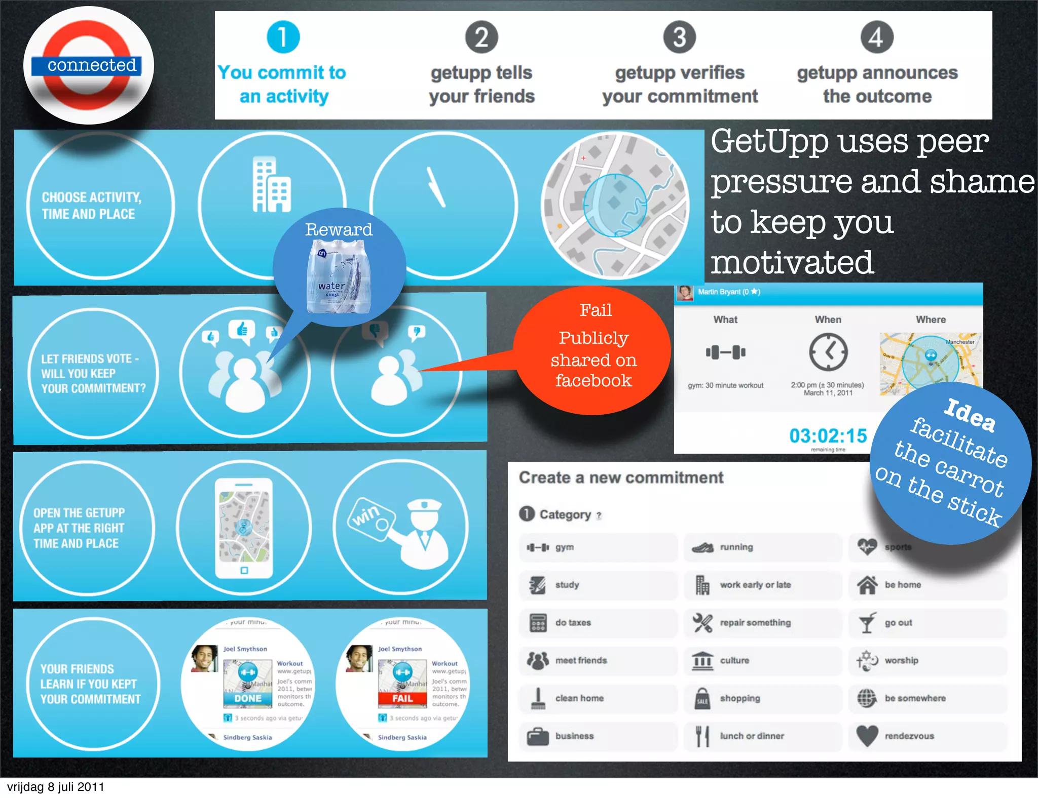connected



                                                GetUpp uses peer
                                                pressure and shame
                          Reward                to keep you
                                                motivated
                                      Fail
                                     Publicly
                                   shared on
1                                   facebook
                                                                Ide
                                                            fac     a
                                                          the ilitate
                                                         on carr
                                                           the      ot
                                                                stic
                                                                    k




    vrijdag 8 juli 2011
 