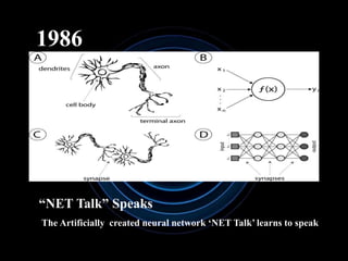 1986
“NET Talk” Speaks
The Artificially created neural network ‘NET Talk’ learns to speak
 