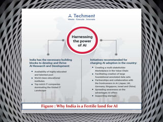 Figure : Why India is a Fertile land for AI
 
