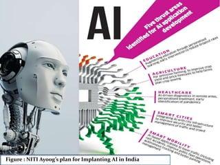 Figure : NITI Ayoog’s plan for Implanting AI in India
 