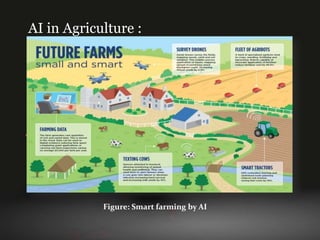 Figure: Smart farming by AI
AI in Agriculture :
 