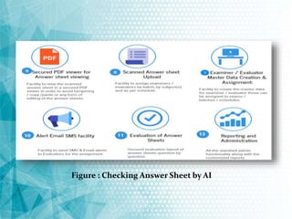 Figure : Checking Answer Sheet by AI
 
