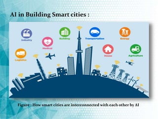 AI in Building Smart cities :
Figure : How smart cities are interconnected with each other by AI
 