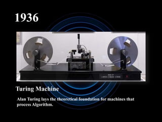 1936
Turing Machine
Alan Turing lays the theoretical foundation for machines that
process Algorithm.
 