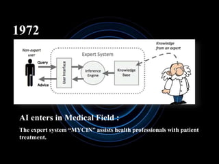 1972
AI enters in Medical Field :
The expert system “MYCIN” assists health professionals with patient
treatment.
 