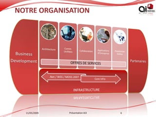 Presentation Ai3   Journée Web Agency