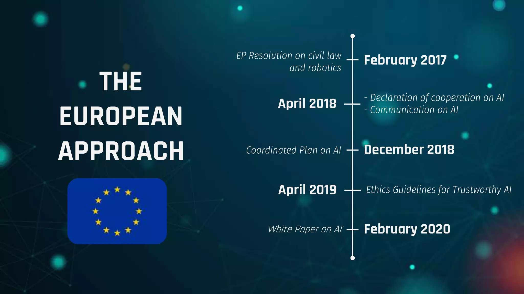 THE
EUROPEAN
APPROACH
EP Resolution on civil law
and robotics
February 2017
- Declaration of cooperation on AI
- Communication on AI
Coordinated Plan on AI
February 2020
April 2018
December 2018
White Paper on AI
April 2019 Ethics Guidelines for Trustworthy AI
 