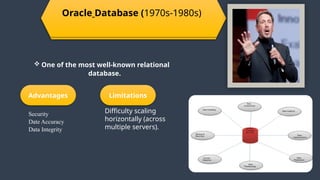 1970s-1980s
Oracle Database (1970s-1980s)
 One of the most well-known relational
database.
Advantages
Security
Date Accuracy
Data Integrity
Limitations
Difficulty scaling
horizontally (across
multiple servers).
 