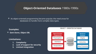 Object-Oriented Databases 1980s-1990s
 As object-oriented programming became popular, the need arose for
databases to handle more complex data types.
Examples:
 Gem Stone, Object DB.
Limitations:
1. Complexity
2. Lack of support for security
3. Limited integration
 