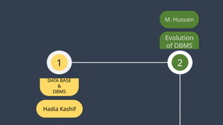 2
1
DATA BASE
&
DBMS
Evolution
of DBMS
Hadia Kashif
M. Hussain
 