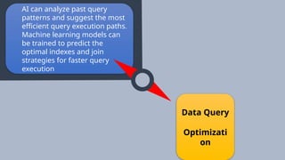 AI can analyze past query
patterns and suggest the most
efficient query execution paths.
Machine learning models can
be trained to predict the
optimal indexes and join
strategies for faster query
execution
Data Query
Optimizati
on
 