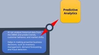 AI can analyze historical data from
the DBMS and predict trends,
customer behavior, and market shifts.
Helps in making proactive business
decisions, such as inventory
management, demand forecasting,
and fraud detection.
Predictive
Analytics
 
